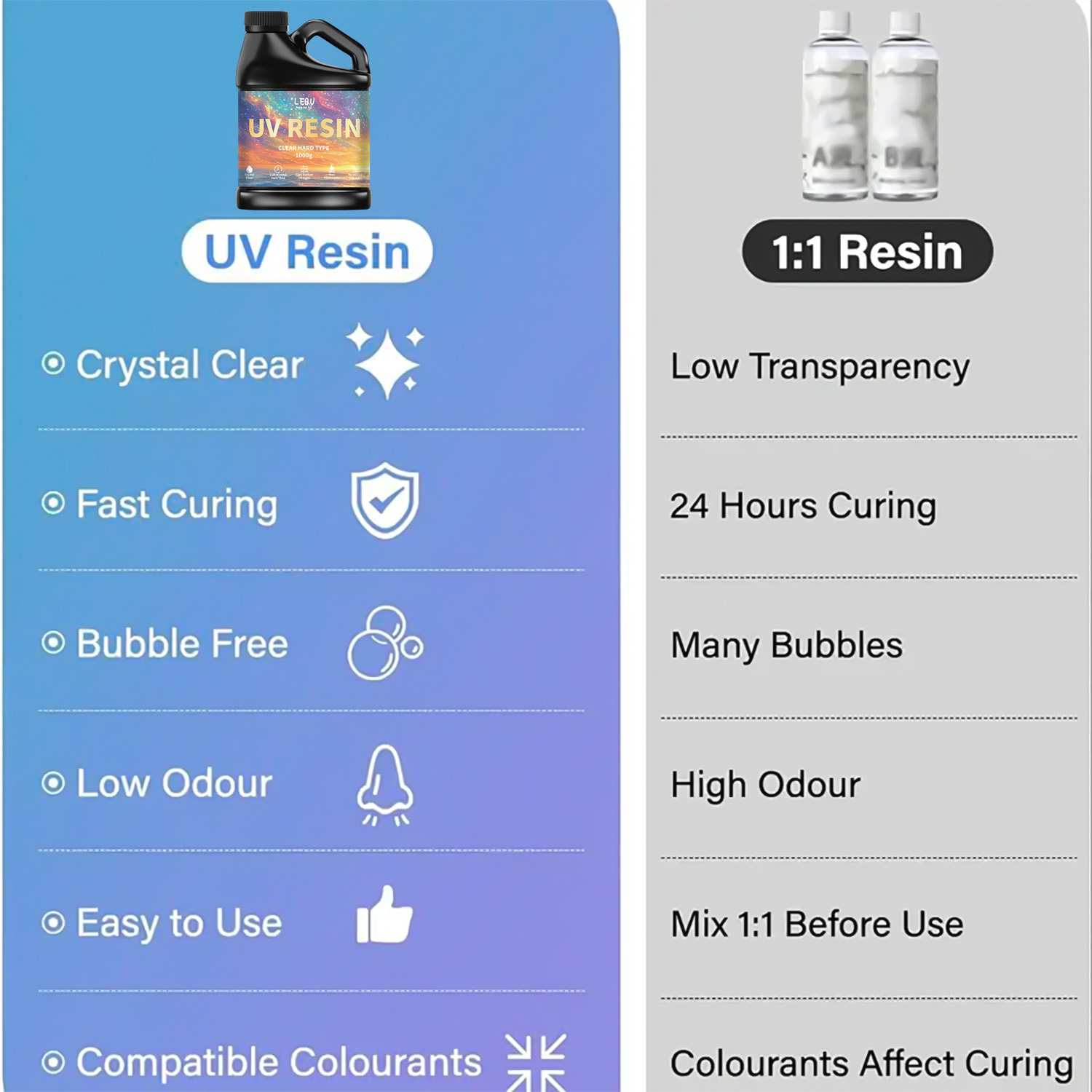 Pegamento de resina epoxi UV,  - Jewelry Making Uv Resin Kit reseña y precio